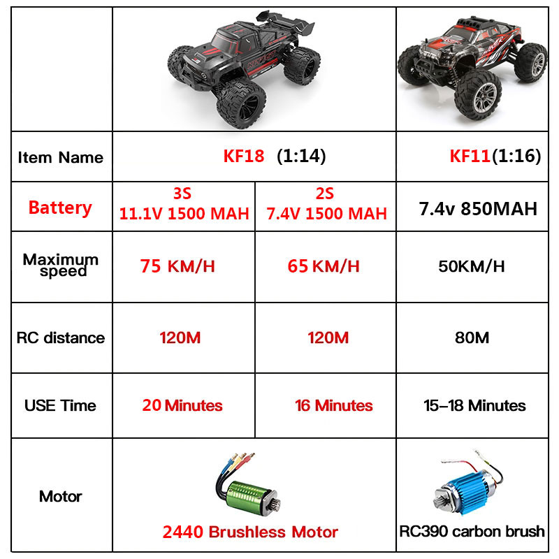 KF18 1:14 4WD RC voiture de co - Rc Hobby Nook avis et prix